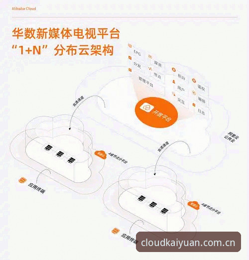 云开最新活动 云开全站平台新旧版本对比:v3.0.0如何重塑用户体验?